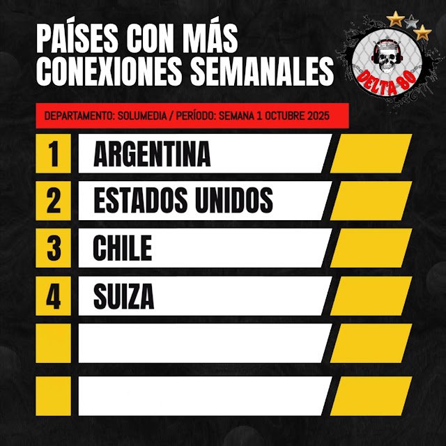 Conexiones semanales de Delta 80