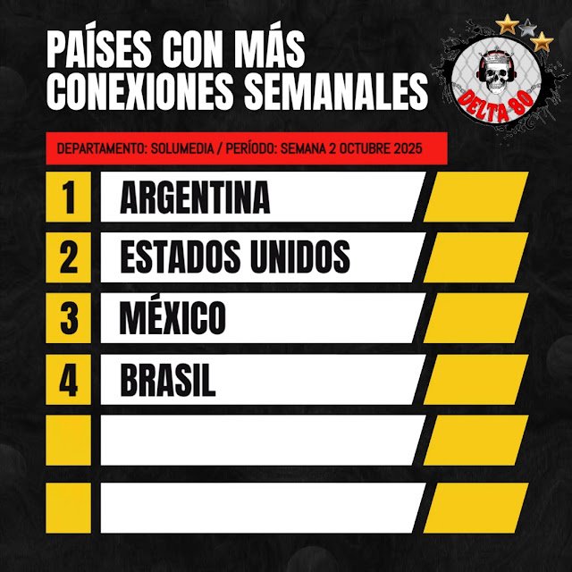 Conexiones semanales de Delta 80