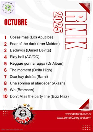 Ranking Octubre de Delta 80