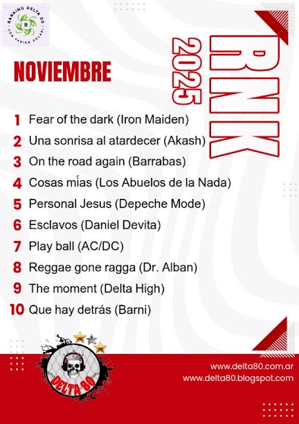 Ranking Noviembre de Delta 80