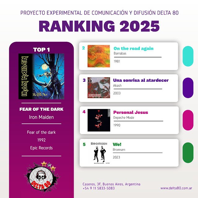 Quinto Ranking Anual Delta 80