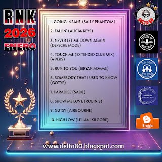 Ranking Enero de Delta 80