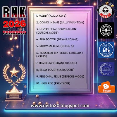 Ranking Febrero de Delta 80