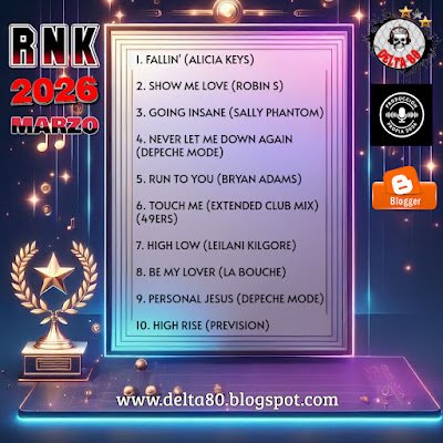 Ranking Marzo de Delta 80